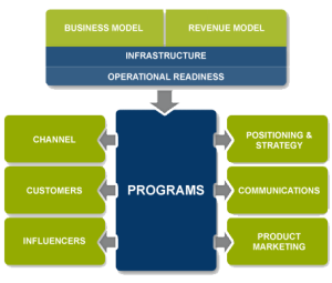 BLUE-SAGE_Busness_Model-edit BLUE SAGE business management consulting model